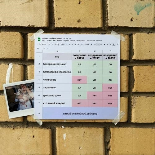 самый отстойный рейтинг